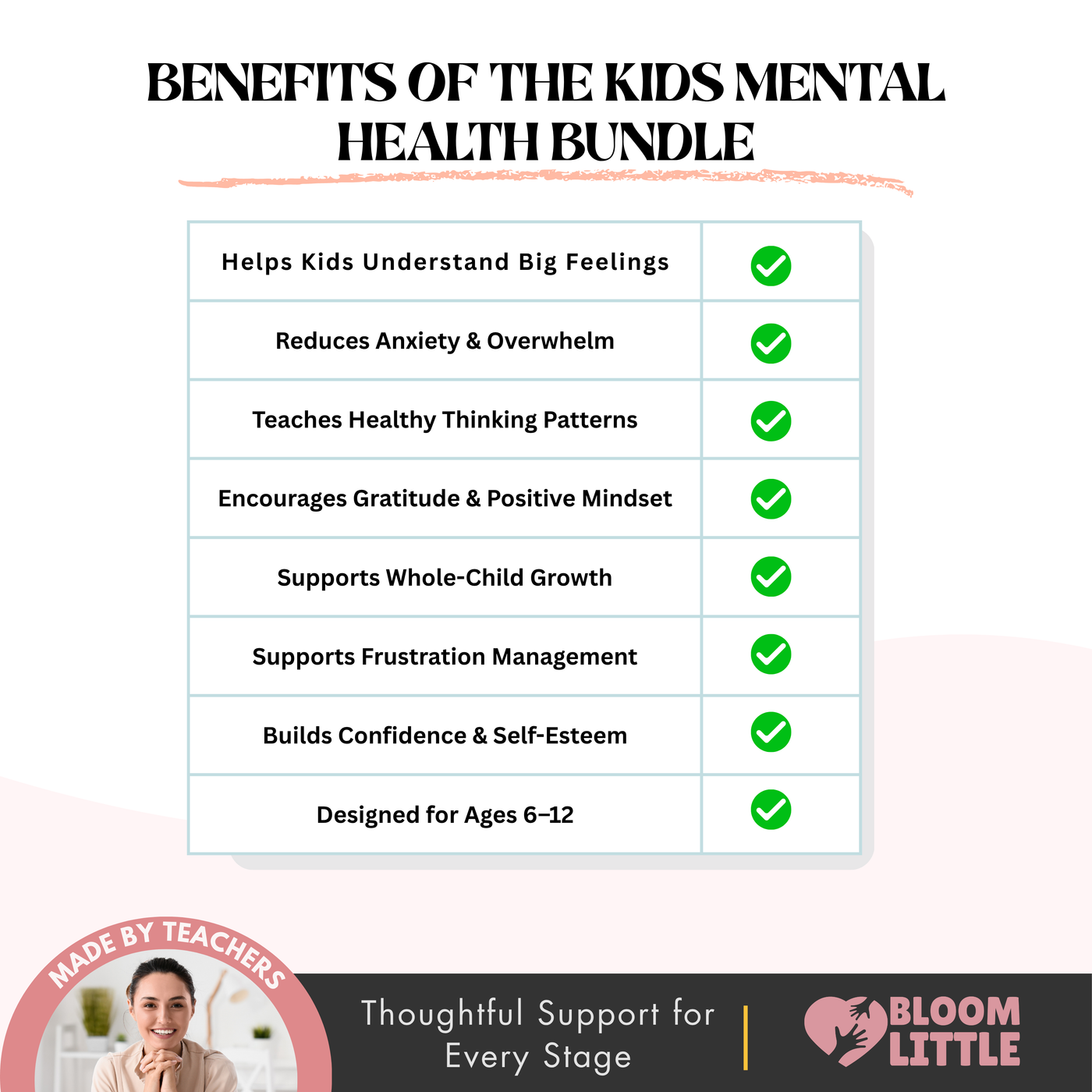 Kids Mental Health Bundle emotional wellness resources